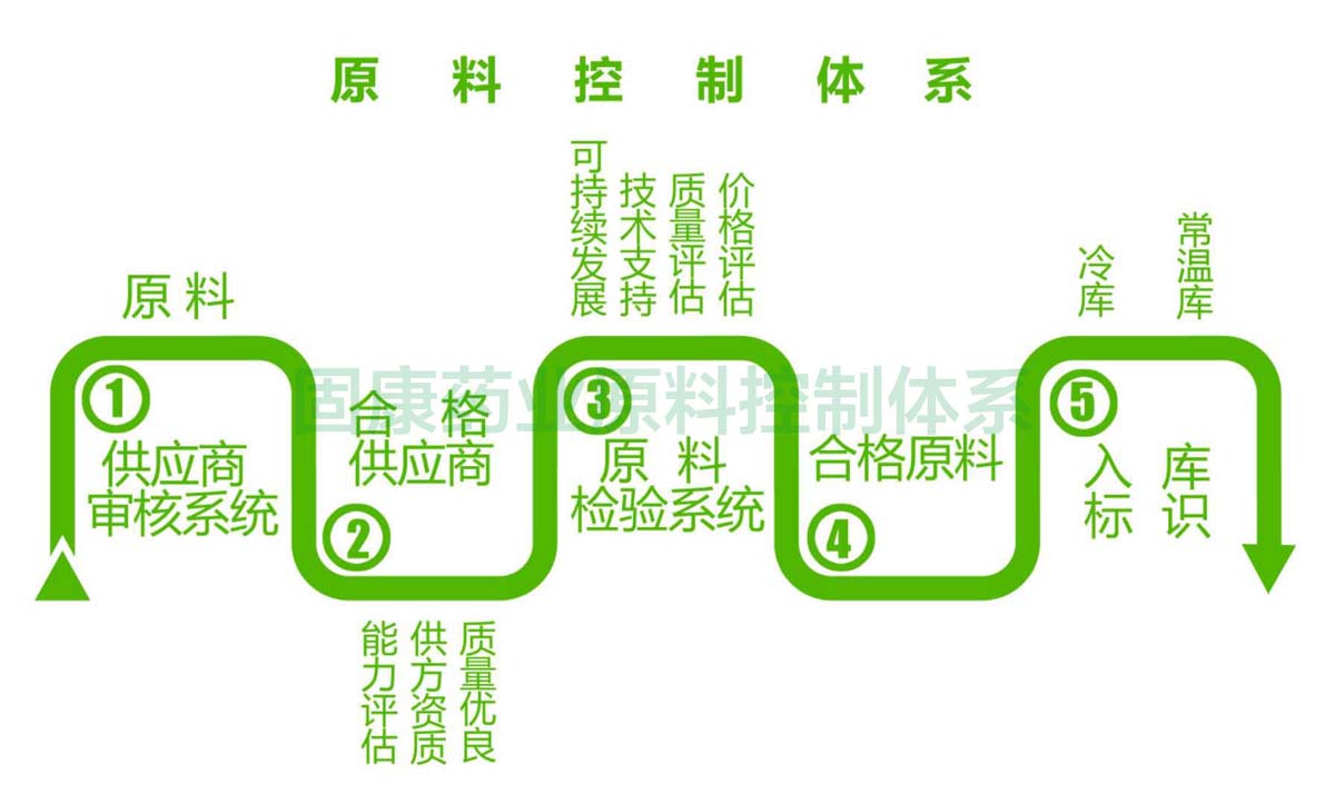 新利·体育-新利（中国）原料控制体系1200.jpg